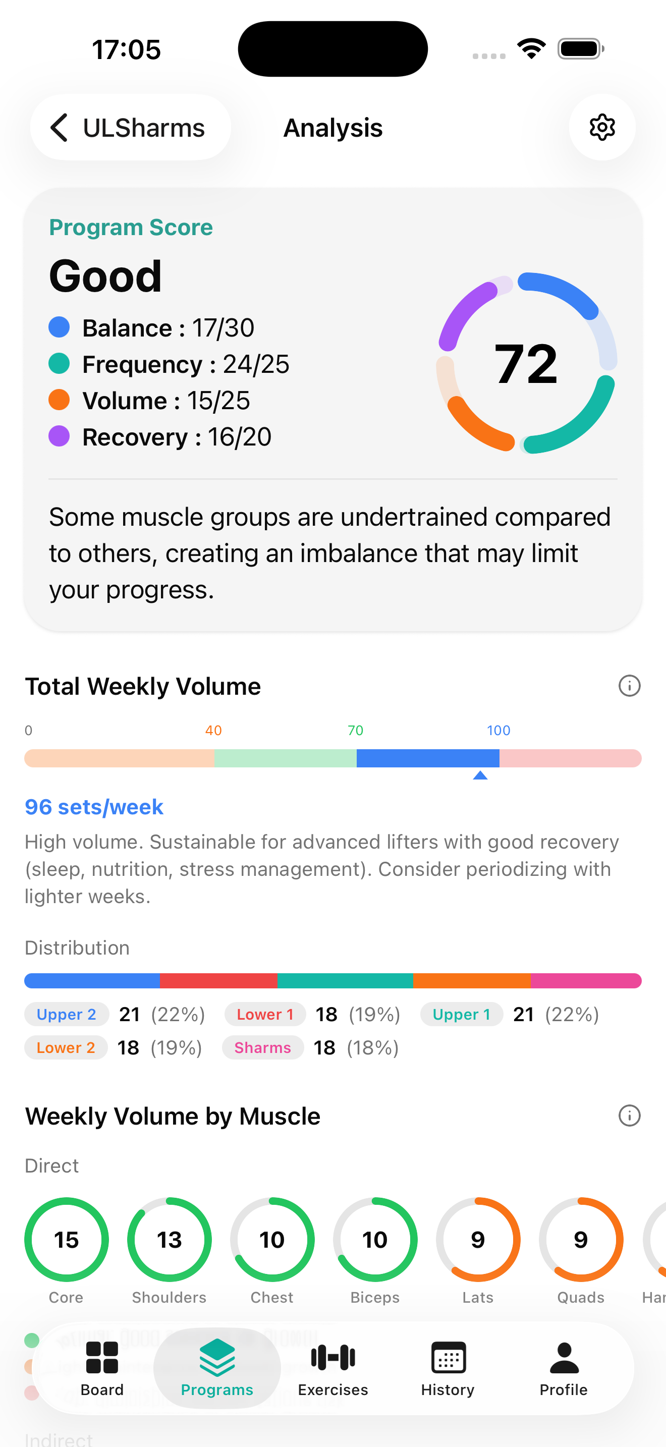 Program Analysis