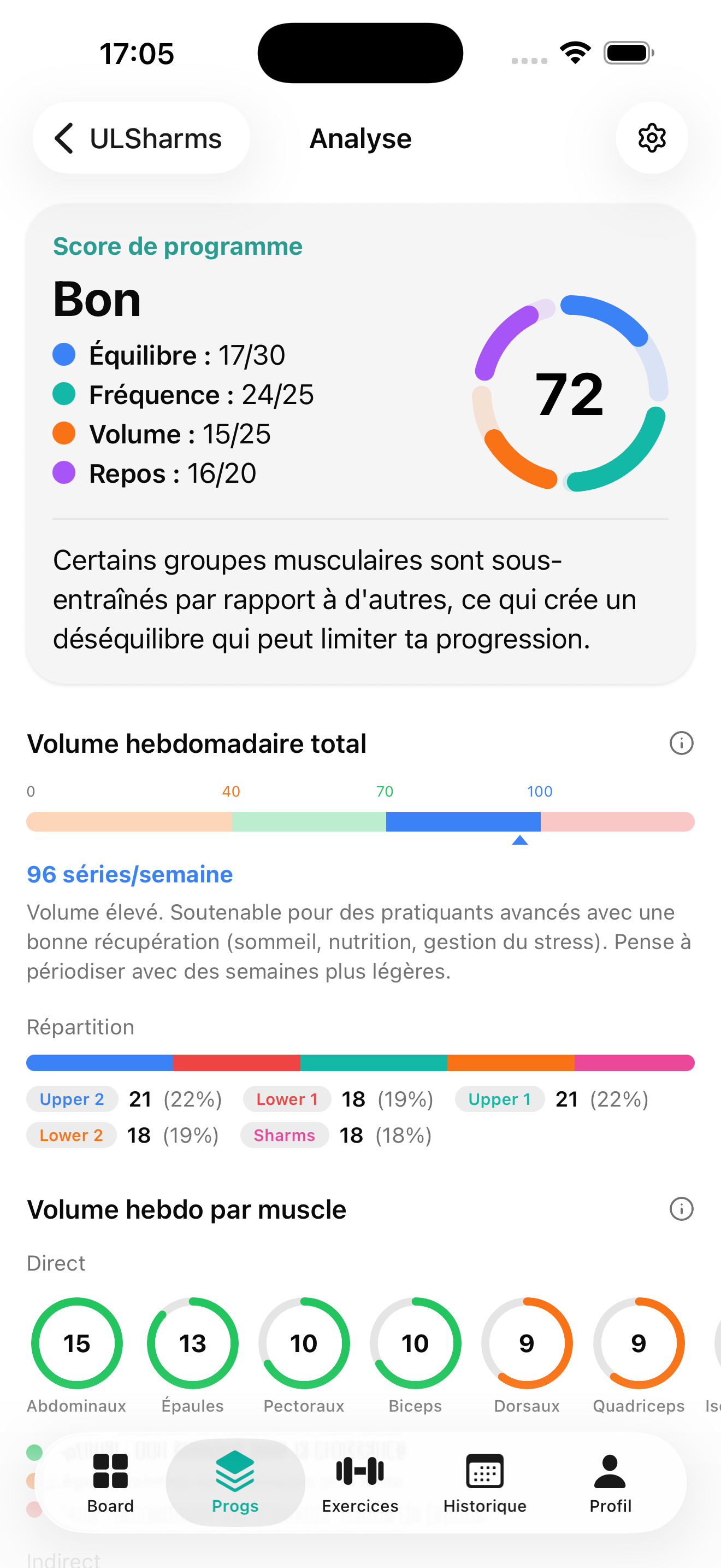 Analyse de programme